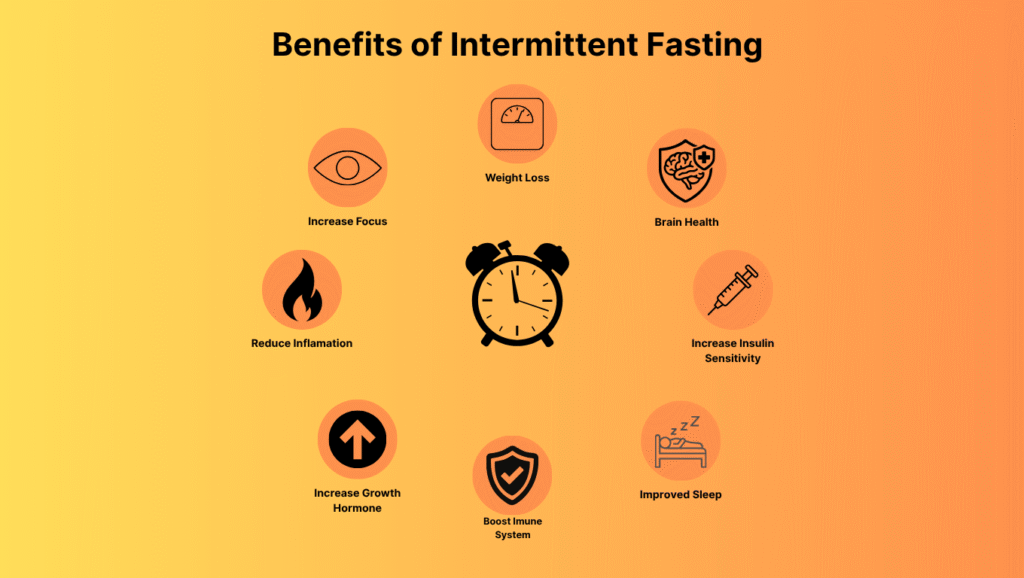 science-backed health benefits of intermittent fasting